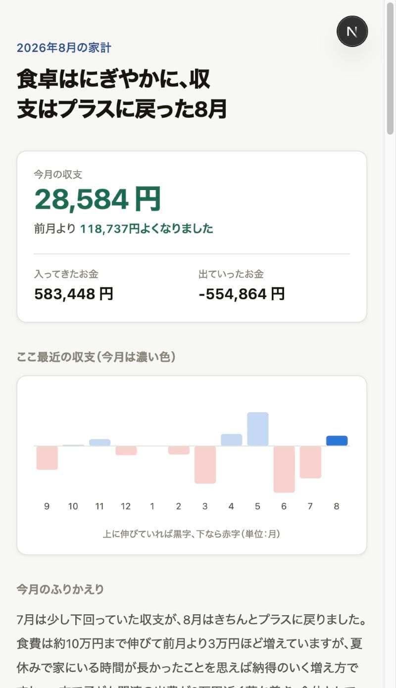 家族向け月次レポートの画面。今月の収支と前月比、AIが書いたふりかえりの文章が表示されている(数値はダミー)